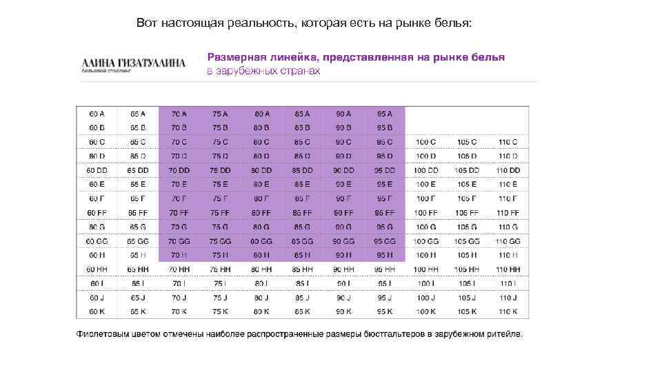 Размер нижнего новгорода. Размерная линейка женского белья. Размерная линейка бюстгальтеров. Размерная линейка бюстгальтеров в России таблица. Женская Размерная линейка.