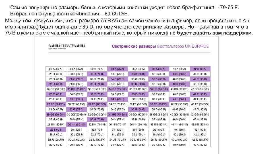 Самые популярные размеры белья, с которыми клиентки уходят после бра-фиттинга – 70 -75 F.