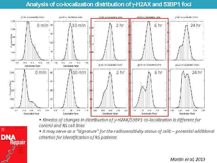 Analysis of co-localization distribution of -H 2 AX and 53 BP 1 foci 0