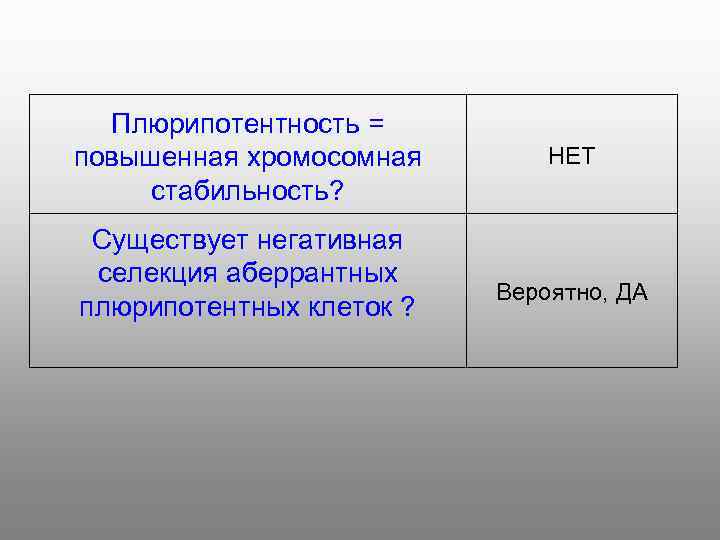 Плюрипотентность = повышенная хромосомная стабильность? Существует негативная селекция аберрантных плюрипотентных клеток ? НЕТ Вероятно,