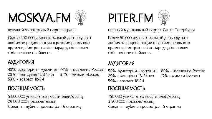 MOSKVA. FM PITER. FM ведущий музыкальный портал страны главный музыкальный портал Санкт-Петербурга Около 300