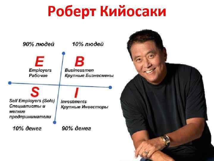 Роберт Кийосаки 