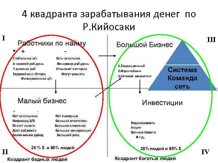 Роберт кийосаки презентация