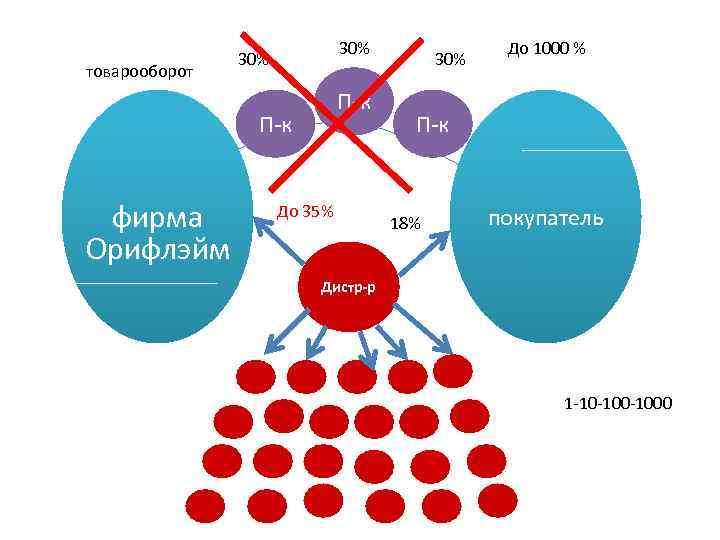 Роберт кийосаки презентация