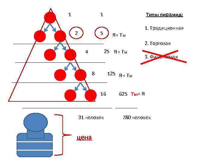 Роберт кийосаки презентация