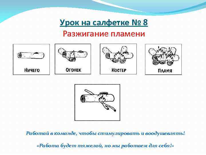 Урок на салфетке № 8 Разжигание пламени Работай в команде, чтобы стимулировать и воодушевлять!