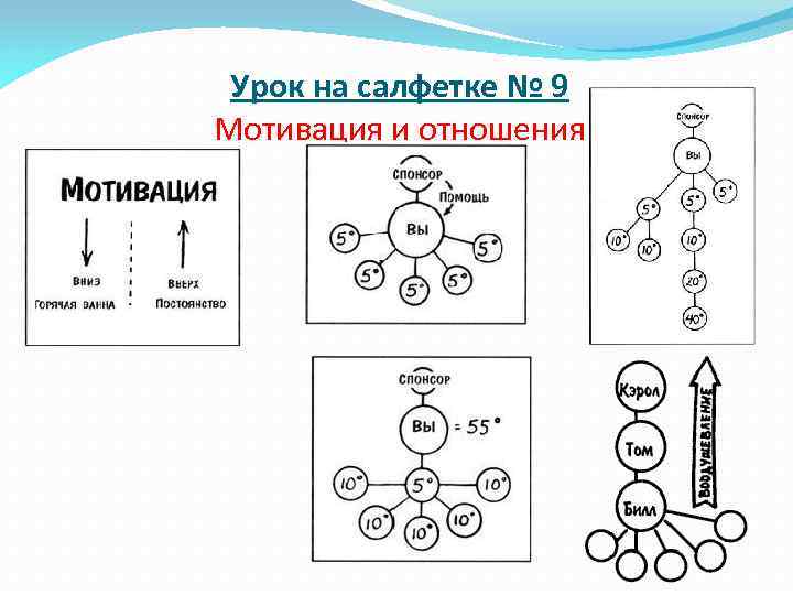 Урок на салфетке № 9 Мотивация и отношения 