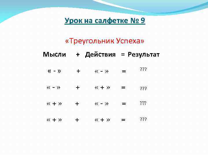 Урок на салфетке № 9 «Треугольник Успеха» Мысли + Действия = Результат «-» +