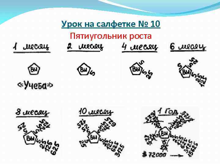 10 УРОКОВ НА САЛФЕТКАХ. ДОН ФЭЙЛЛА