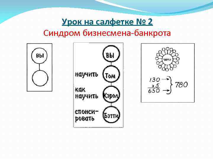 Урок на салфетке № 2 Синдром бизнесмена-банкрота 