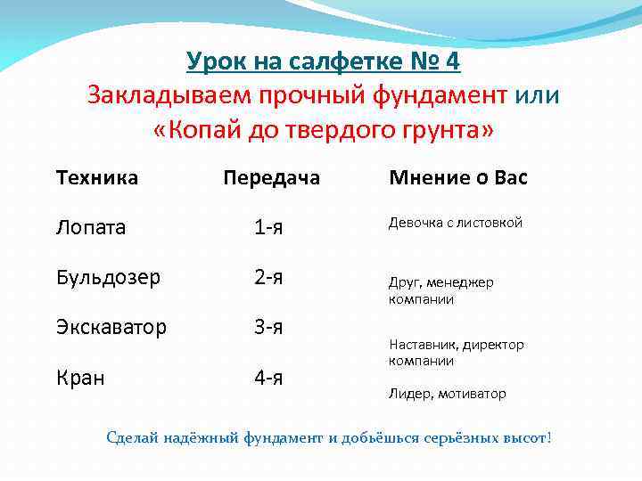 Урок на салфетке № 4 Закладываем прочный фундамент или «Копай до твердого грунта» Техника