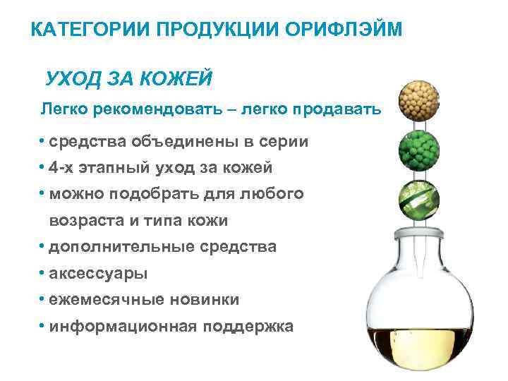 КАТЕГОРИИ ПРОДУКЦИИ ОРИФЛЭЙМ УХОД ЗА КОЖЕЙ Легко рекомендовать – легко продавать • средства объединены