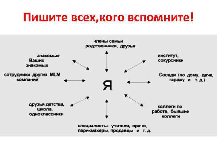 Список знакомых картинки