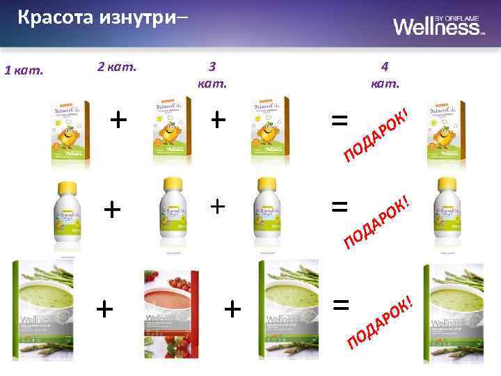 Красота изнутри– 1 кат. 2 кат. + Косметика для наружного применения + + 3