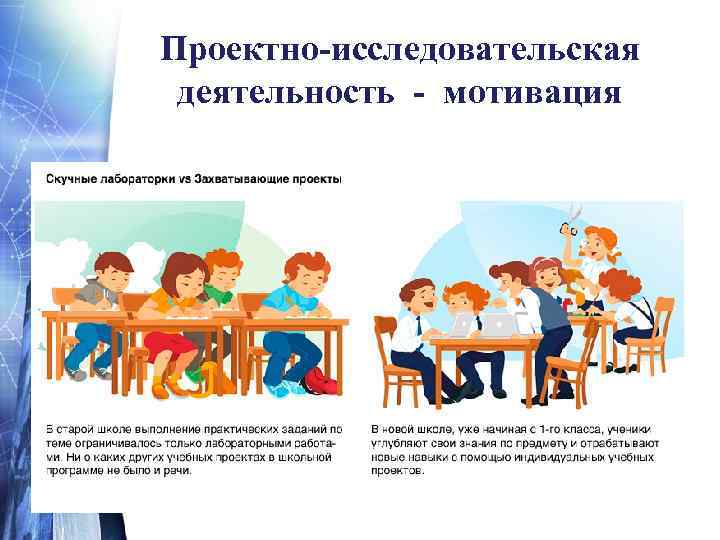 Проектно-исследовательская деятельность - мотивация 