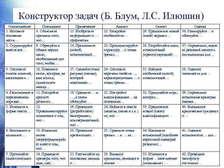 Конструктор задач (Б. Блум, Л. С. Илюшин) Ознакомление 1. Назовите основные части… 2. Сгруппируйте