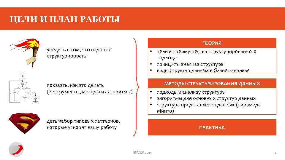 ЦЕЛИ И ПЛАН РАБОТЫ ТЕОРИЯ убедить в том, что надо всё структурировать показать, как