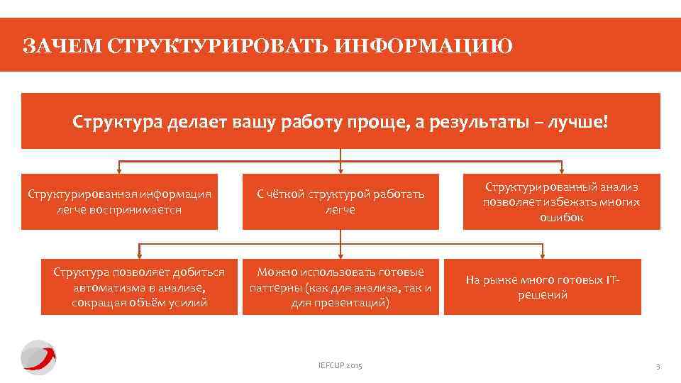 Структурированная информация