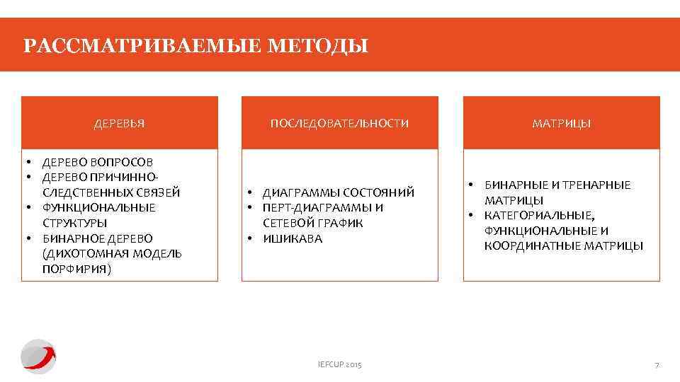 РАССМАТРИВАЕМЫЕ МЕТОДЫ ДЕРЕВЬЯ • ДЕРЕВО ВОПРОСОВ • ДЕРЕВО ПРИЧИННОСЛЕДСТВЕННЫХ СВЯЗЕЙ • ФУНКЦИОНАЛЬНЫЕ СТРУКТУРЫ •
