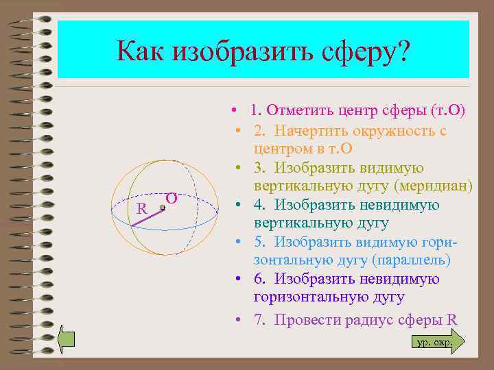 Как изобразить сферу? R О • 1. Отметить центр сферы (т. О) • 2.