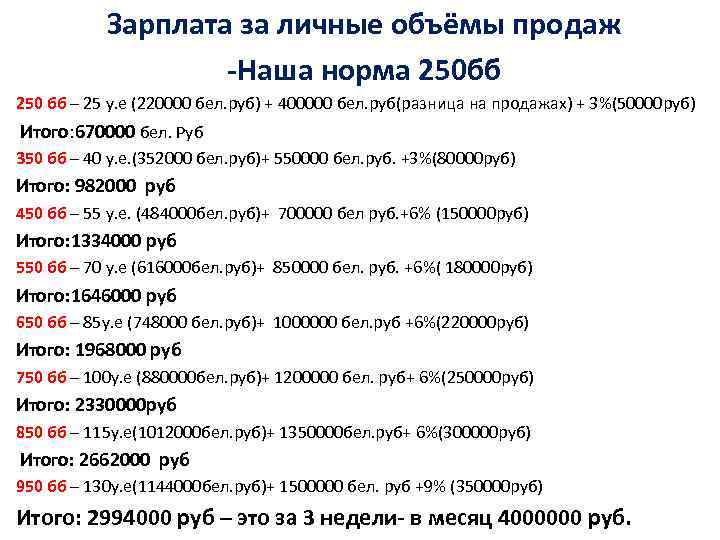 Зарплата за личные объёмы продаж -Наша норма 250 бб 250 бб – 25 у.