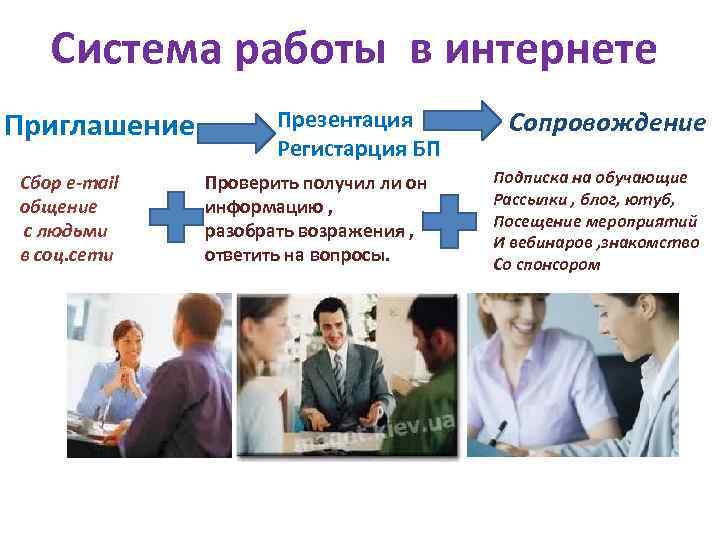 Система работы в интернете Приглашение Сбор e-mail общение с людьми в соц. сети Презентация