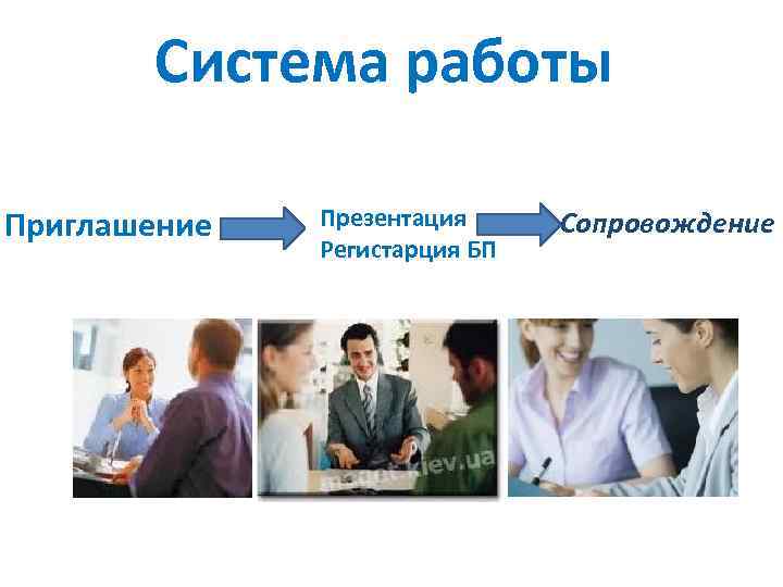 Система работы Приглашение Презентация Регистарция БП Сопровождение 