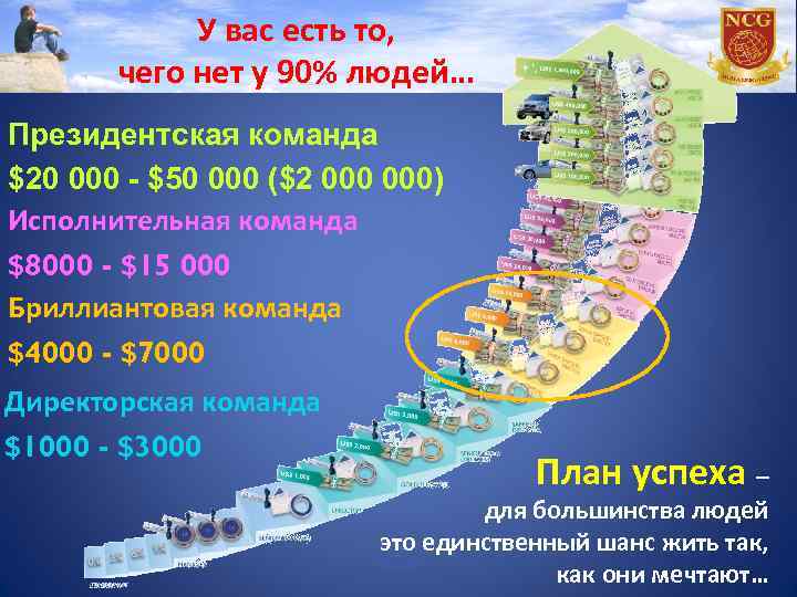 У вас есть то, чего нет у 90% людей… Президентская команда $20 000 -