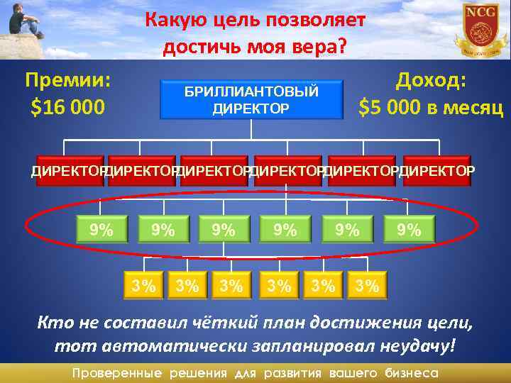 Какую цель позволяет достичь моя вера? Премии: $16 000 Доход: $5 000 в месяц