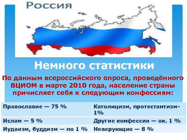 Немного статистики По данным всероссийского опроса, проведённого ВЦИОМ в марте 2010 года, население страны