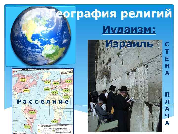 География религий Иудаизм: Израиль Р а с с е я н и е С