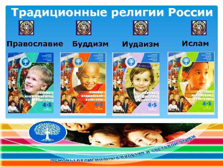 Традиционные религии России Православие Буддизм Иудаизм Ислам 