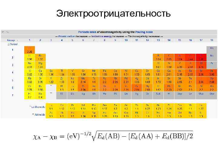 Электроотрицательность 