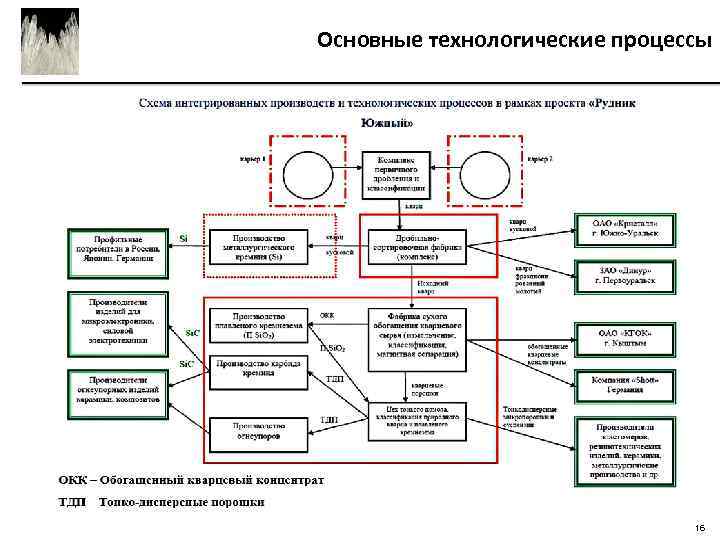 Процесс 16. Процесс 16 Межва.