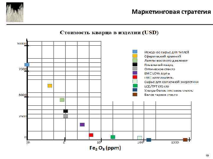 Маркетинговая стратегия 19 
