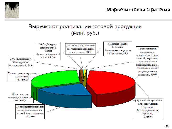 Маркетинговая стратегия 20 