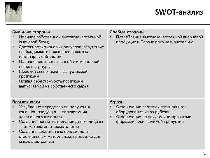SWOT-анализ Сильные стороны • Наличие собственной высококачественной сырьевой базы; • Доступность сырьевых ресурсов, отсутствие