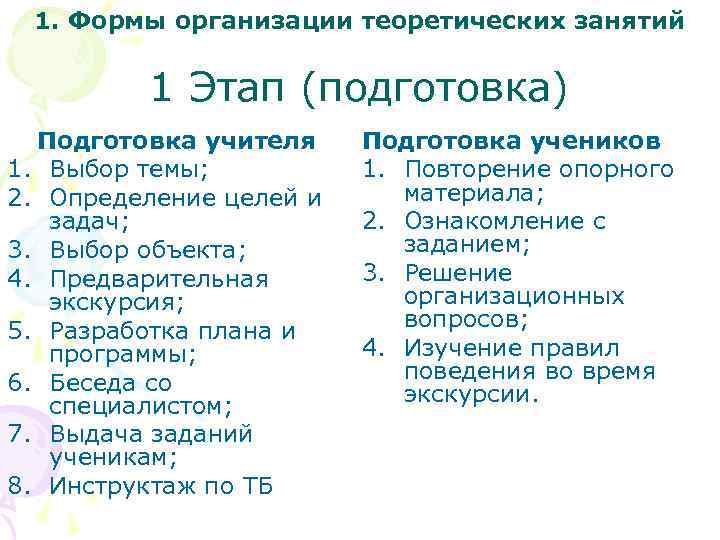 1. Формы организации теоретических занятий 1 Этап (подготовка) Подготовка учителя 1. Выбор темы; 2.