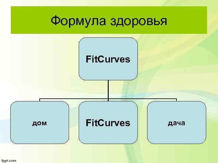 Формула здоровья Fit. Curvеs дом Fit. Curves дача 