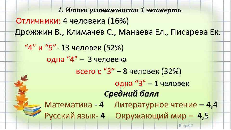 1. Итоги успеваемости 1 четверть Отличники: 4 человека (16%) Дрожжин В. , Климачев С.