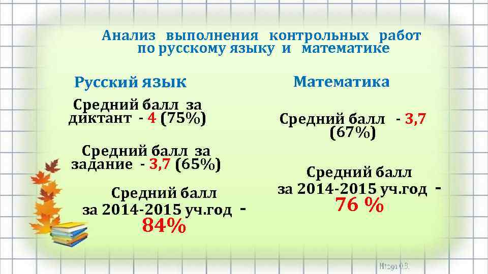 Анализ выполнения контрольных работ по русскому языку и математике Русский язык Средний балл за