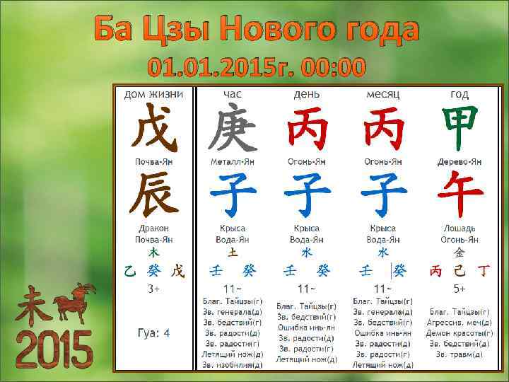 Ба Цзы Нового года 01. 2015 г. 00: 00 