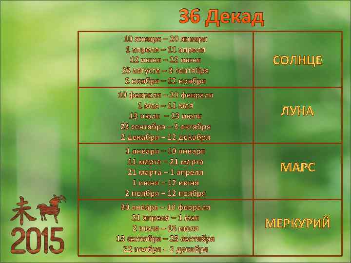 36 Декад 10 января – 20 января 1 апреля – 11 апреля 12 июня