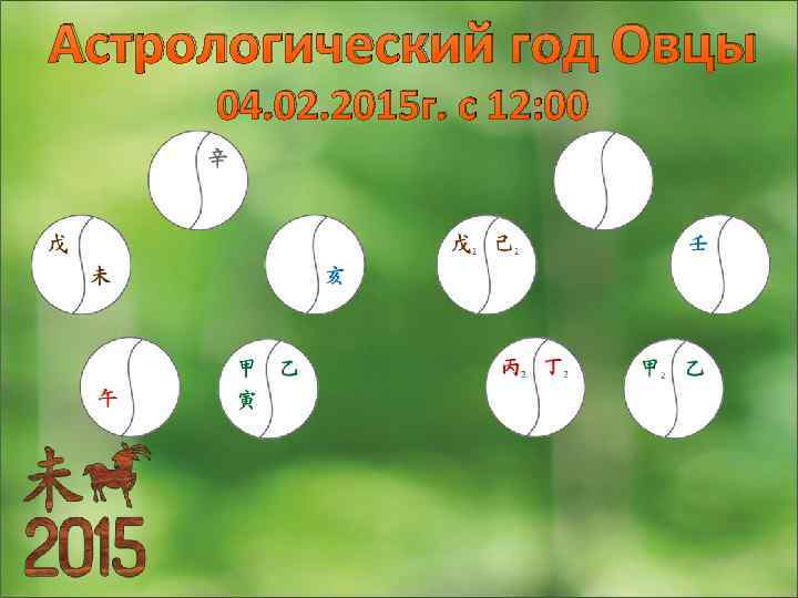 Астрологический год Овцы 04. 02. 2015 г. с 12: 00 