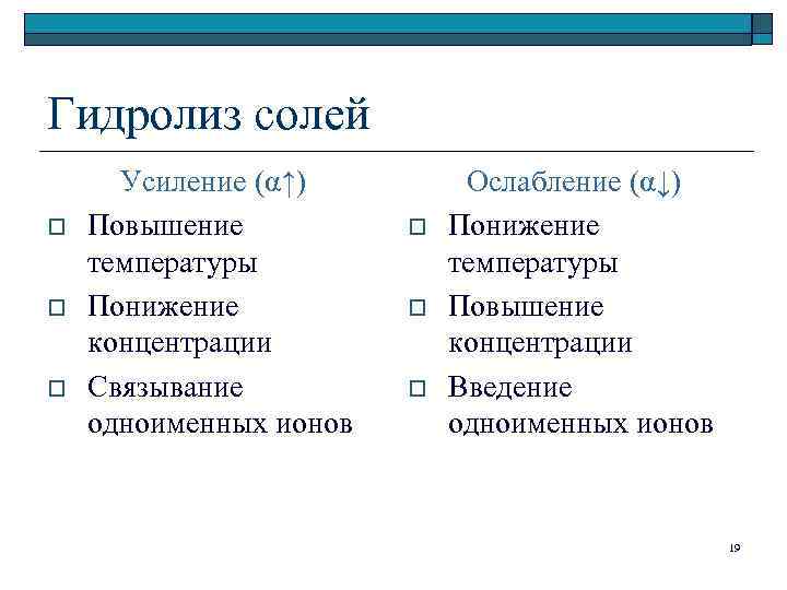 Гидролиз солей o o o Усиление (α↑) Повышение температуры Понижение концентрации Связывание одноименных ионов