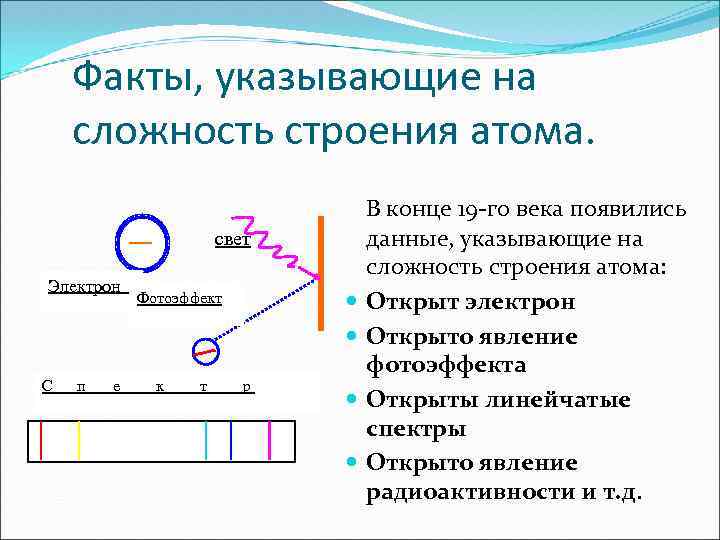 Факты, указывающие на сложность строения атома. В конце 19 -го века появились свет Электрон