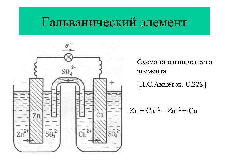 Презентация гальванические элементы химия