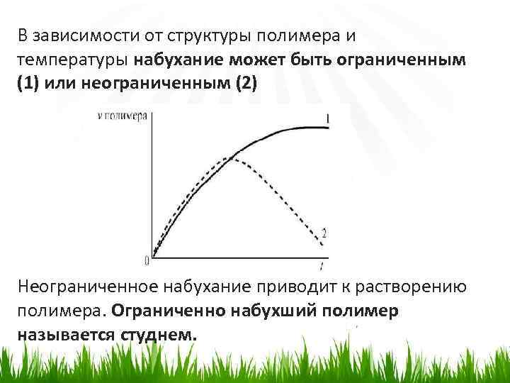 В зависимости от структуры полимера и температуры набухание может быть ограниченным (1) или неограниченным