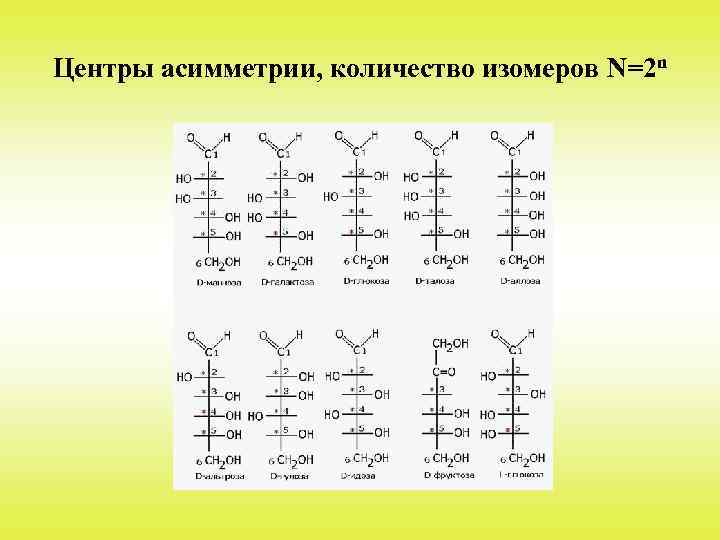 Центры асимметрии, количество изомеров N=2 n 