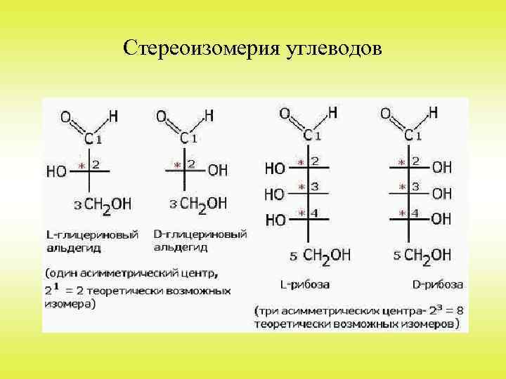 Стереоизомерия углеводов 